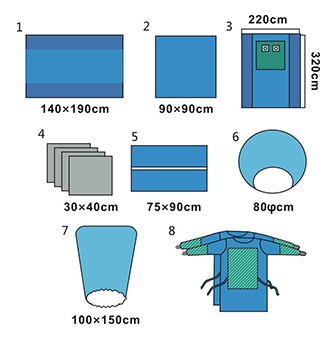 Angiography Drape Pack